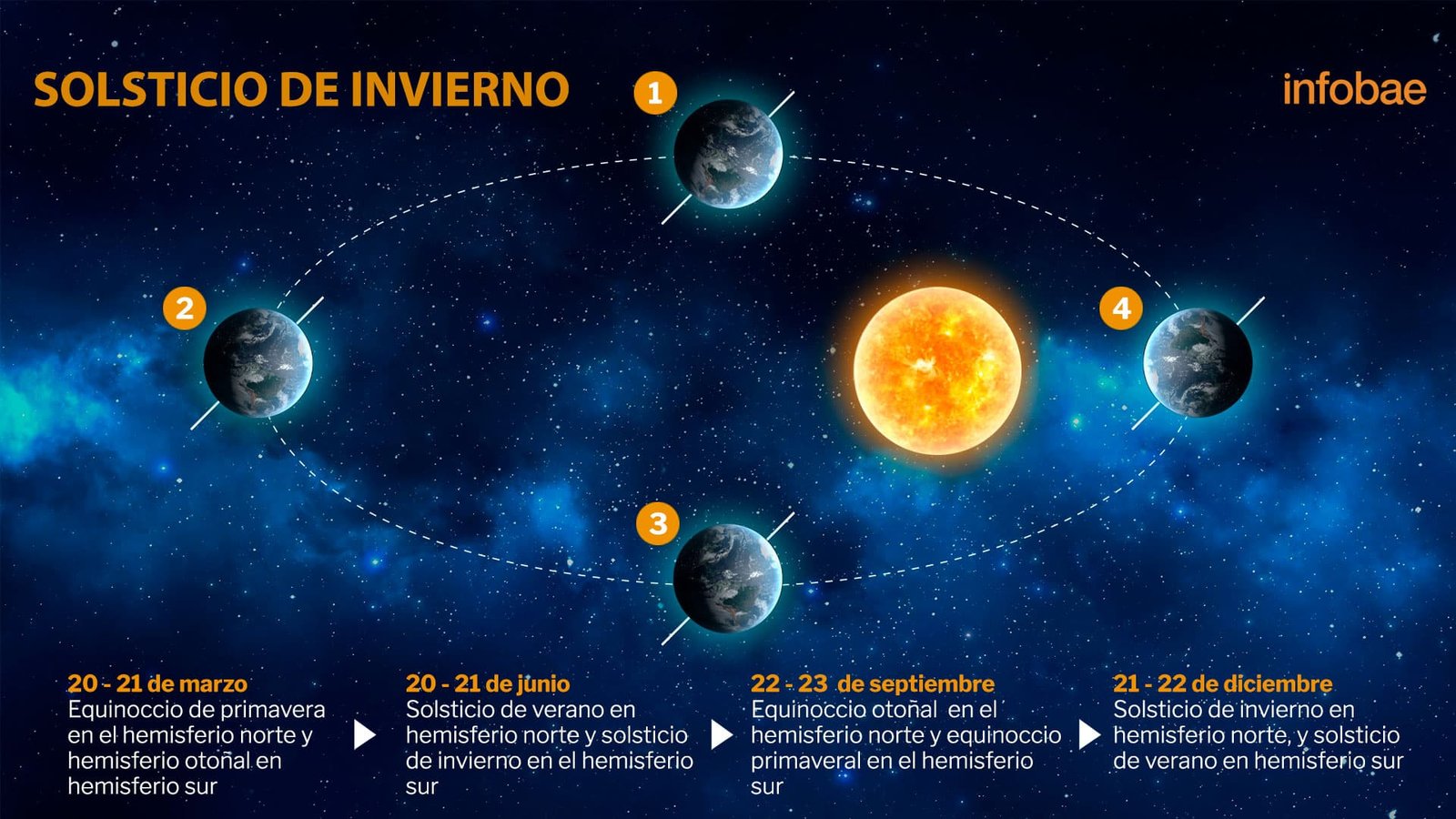 Solsticio de invierno